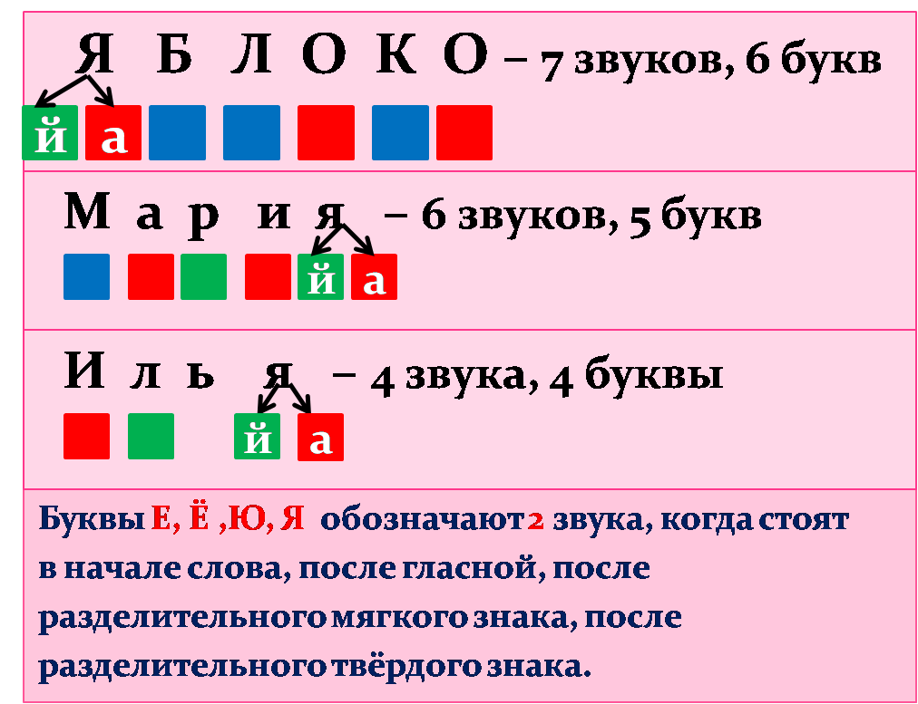 Схема по русскому языку 1 класс